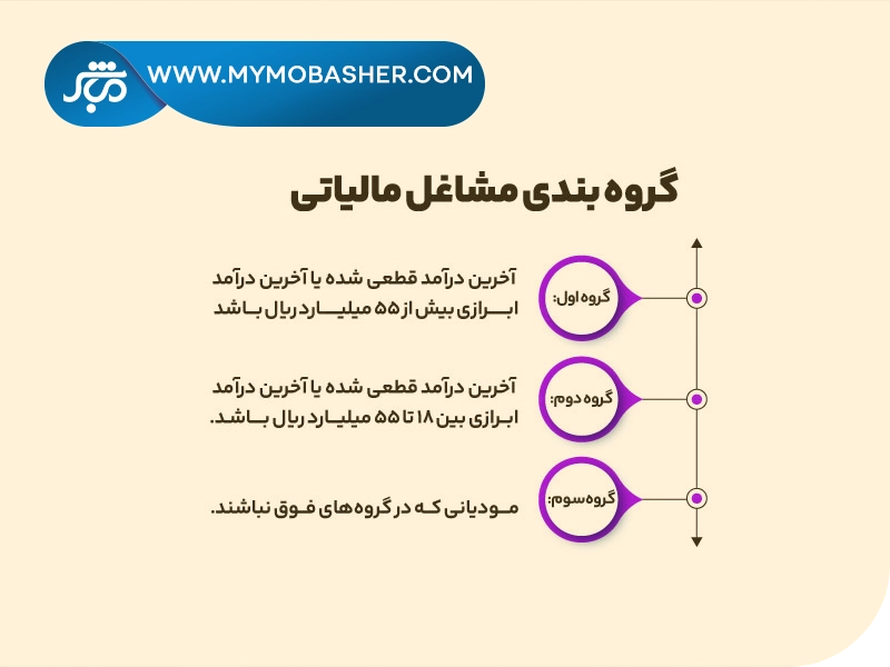 گروه بندی مشاغل مالیاتی