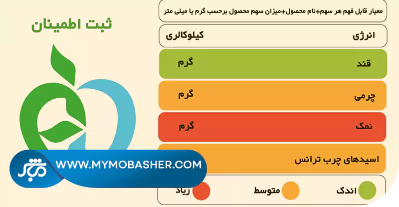 مباشر/پلتفرم کسب و کار